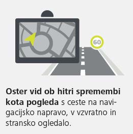 >Oster vid ob hitri spremembi kota pogleda s ceste na
            navigacijsko napravo, v vzvratno in stransko ogledalo.