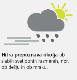 Hitra prepoznava okolja ob slabih svetlobnih razmerah,
            npr. ob dežju in ob mraku.
